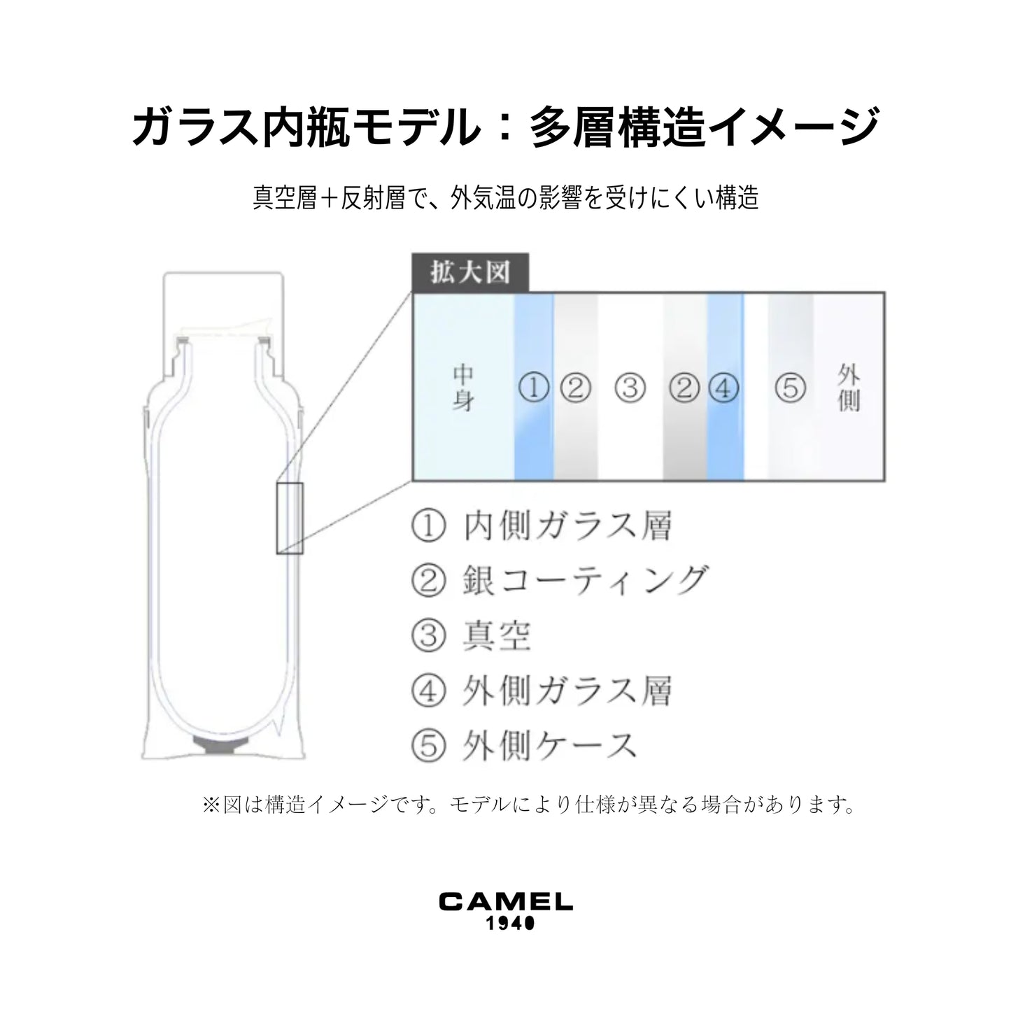 116 DITTO-TOKYO|ditto ditto コラボ|ガラス内瓶 真空断熱ボトル 450ml