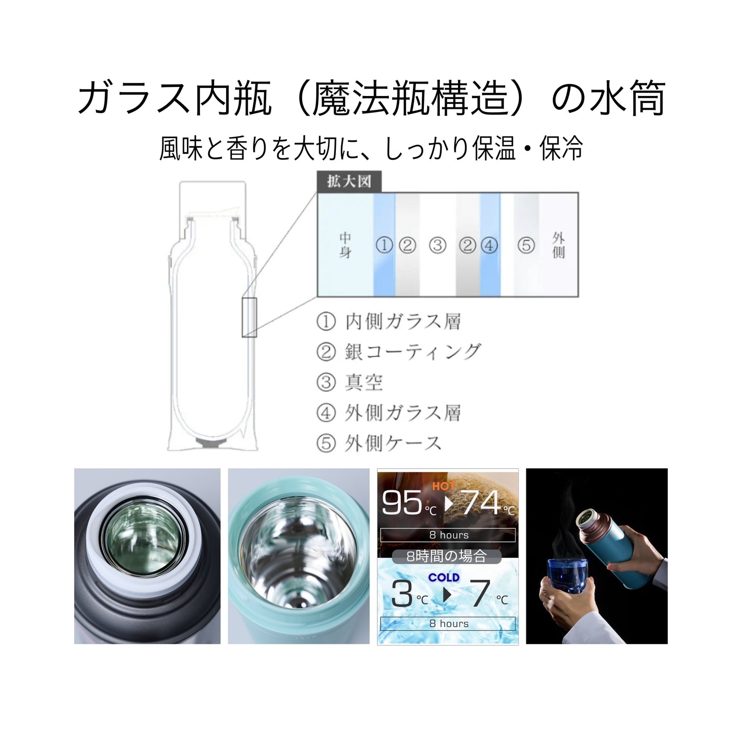 ガラス内瓶（魔法瓶構造）の水筒